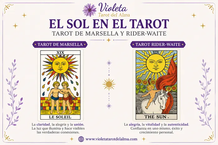 el sol tarot marsella y tarot rider-waite