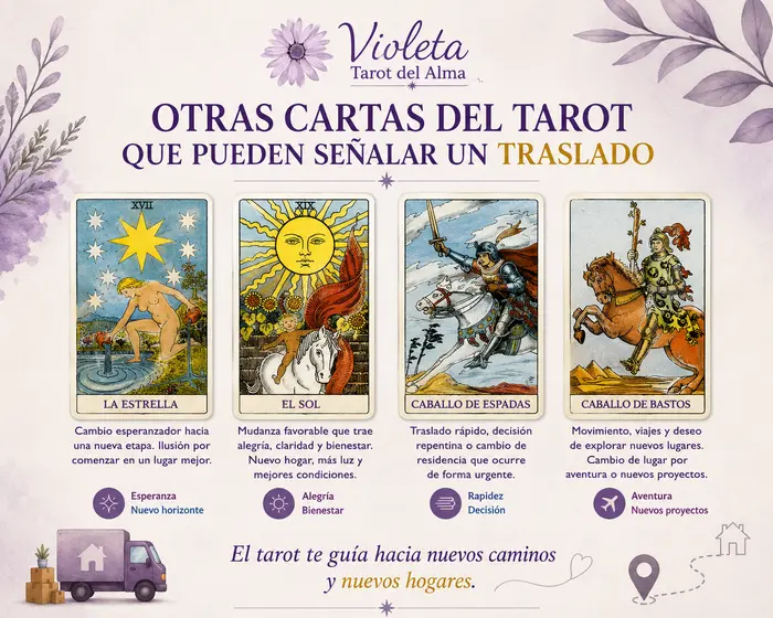OTRAS CARTAS DEL TAROT QUE PUEDEN INDICAR MUDANZA